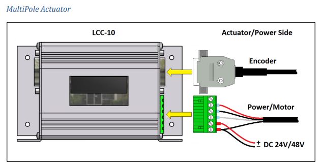 MultiPole Actuator connection diagram